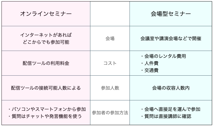 オンラインセミナー