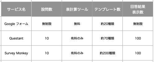 アンケートフォーム